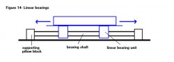 Figure 14 - Linear Bearings.jpg