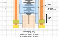Central column braces fully compressed.jpg