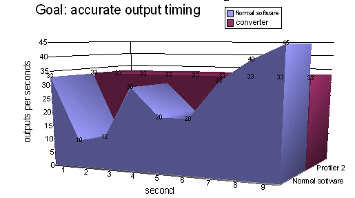 timingdiagram2 timingdiagram2